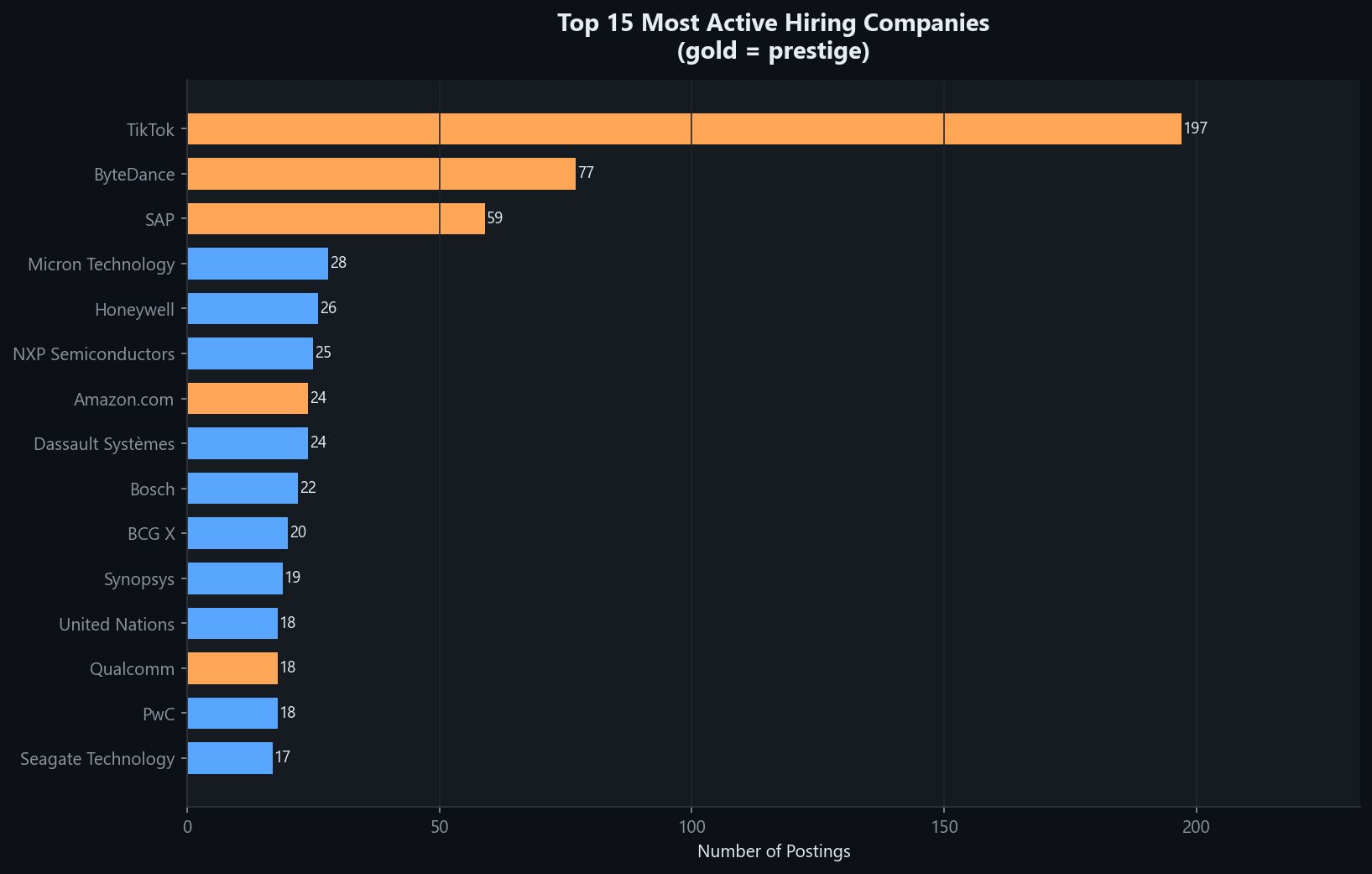 TikTok Is the #1 Internship Employer in 2026. What That Tells Us About the Market.