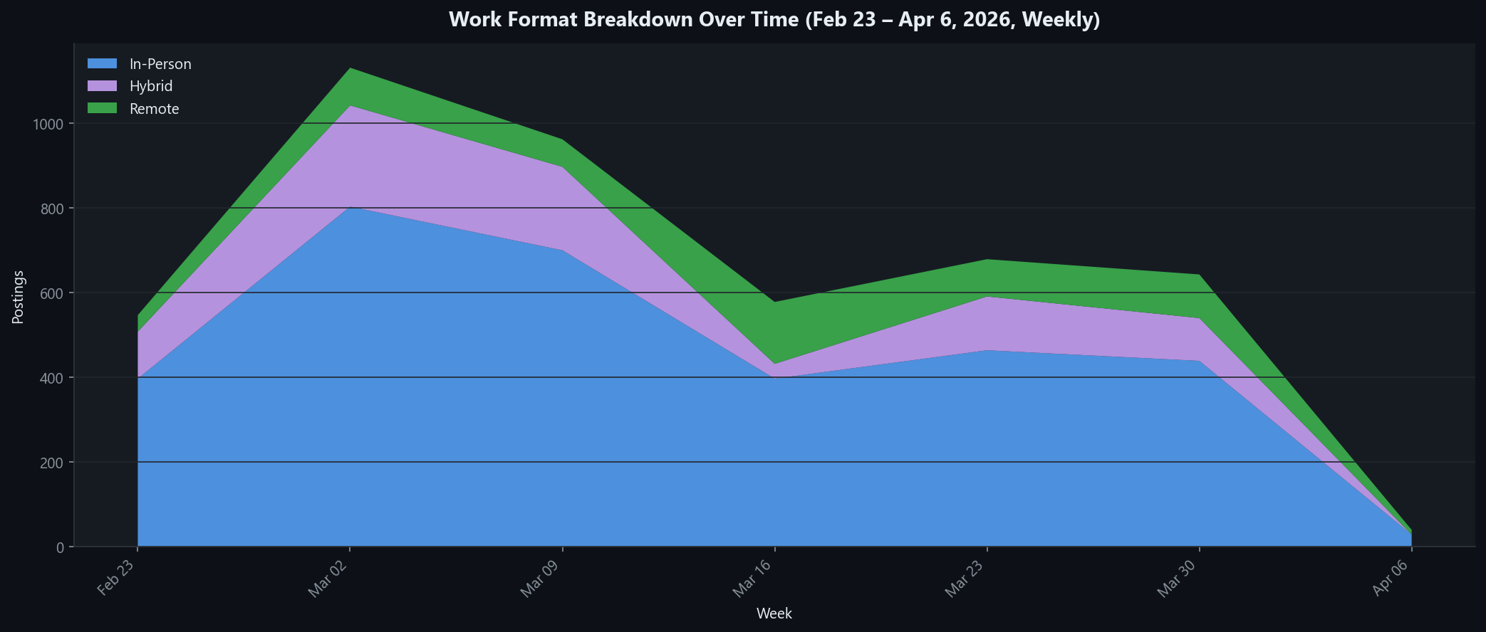Why Hybrid Isn't Going Away: The Middle Ground of the 2026 Internship Market